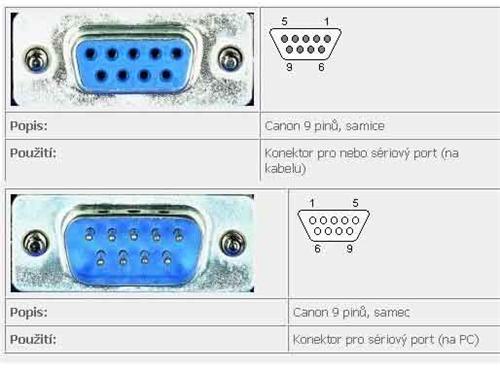 Kábel Value prodlužovací MD9-FD9