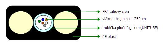 Optický kábel Optický kabel venk