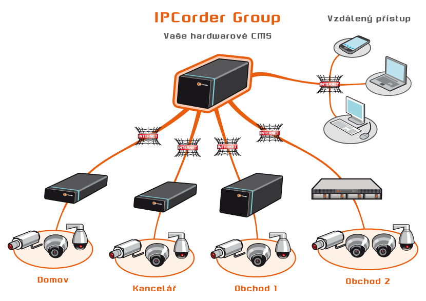 Licencia Koukaam CMS IPCorder Gr